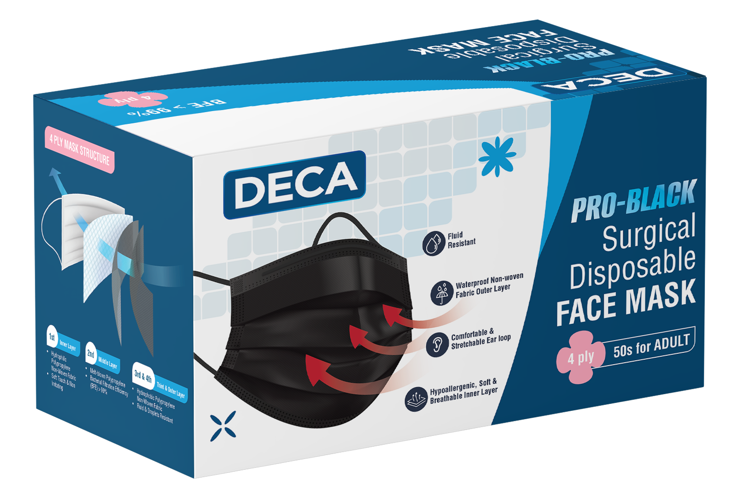 DECA PRO BLACK 4PLY SURGICAL DISPOSABLE FACE MASK 50S