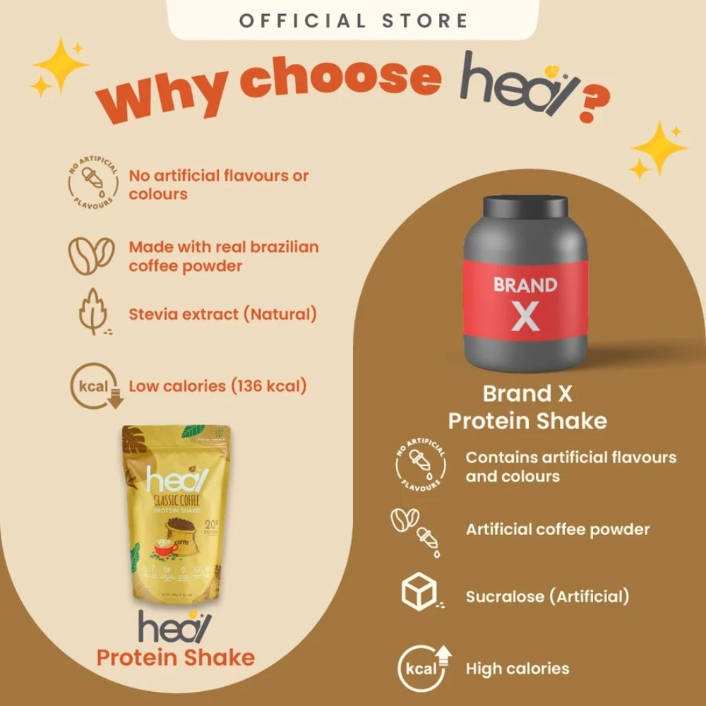 HEAL Classic Coffee Protein Shake 540g whey protein powder made with Brazilian coffee