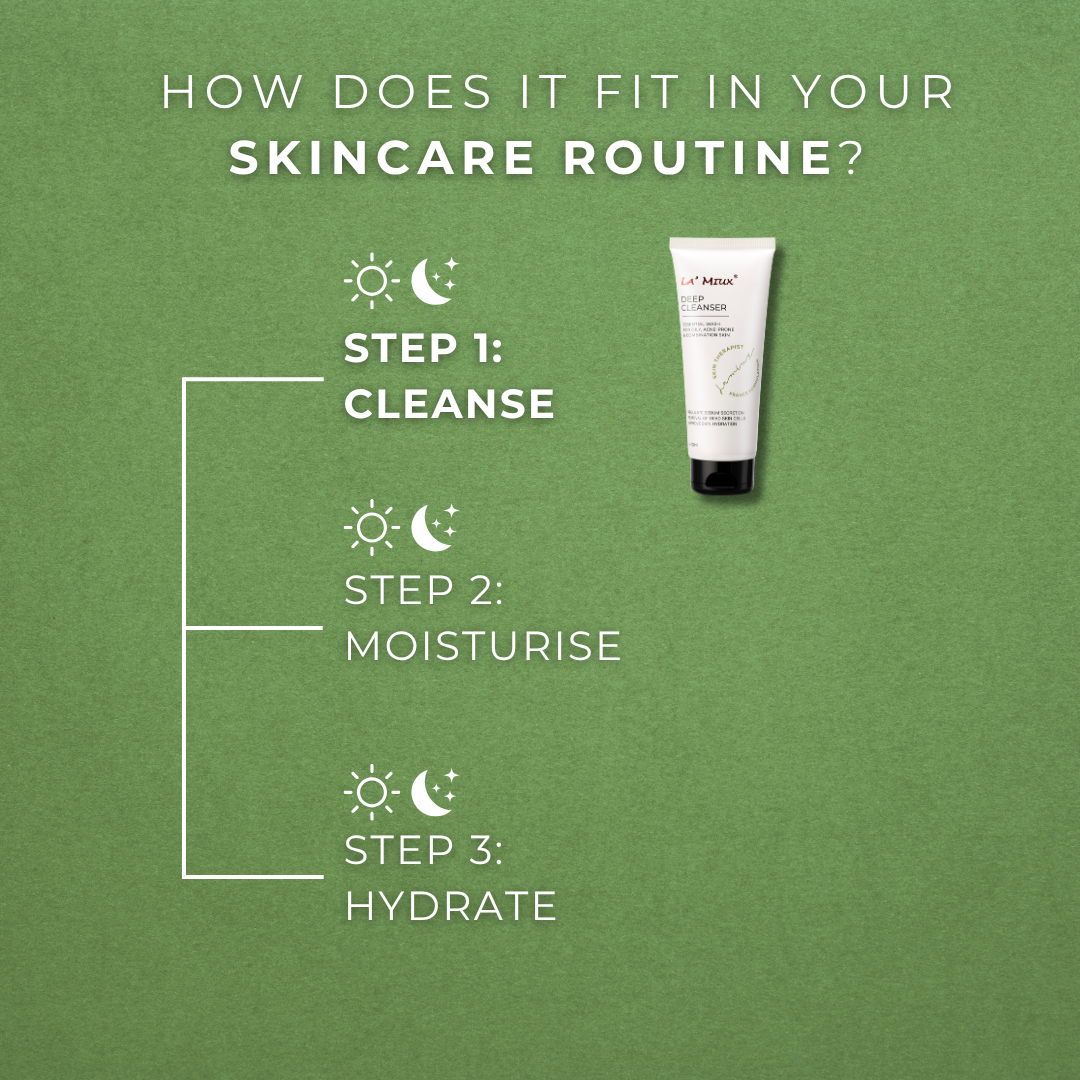 Step-by-step skincare routine featuring LAMIUX deep cleanser for acne-prone skin to cleanse, moisturize, and hydrate