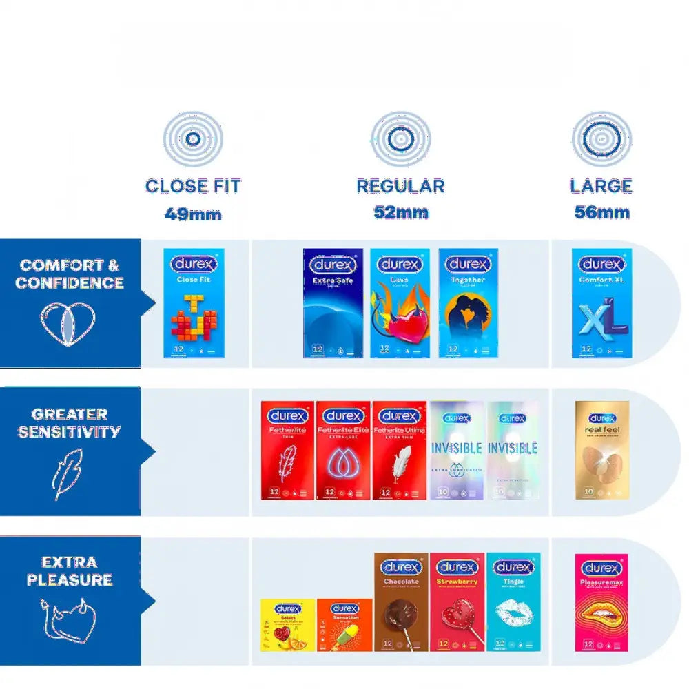 DUREX LOVE 12S