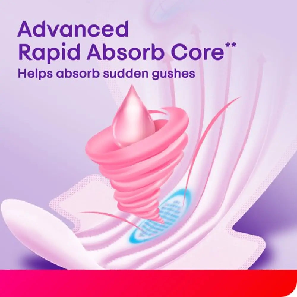 KOTEX TOTAL PROTECTION RISE-UP GUARD OVERNIGHT 28CM WING 28S