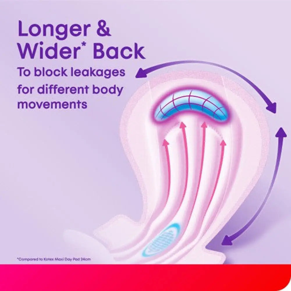 KOTEX TOTAL PROTECTION RISE-UP GUARD OVERNIGHT 28CM WING 28S