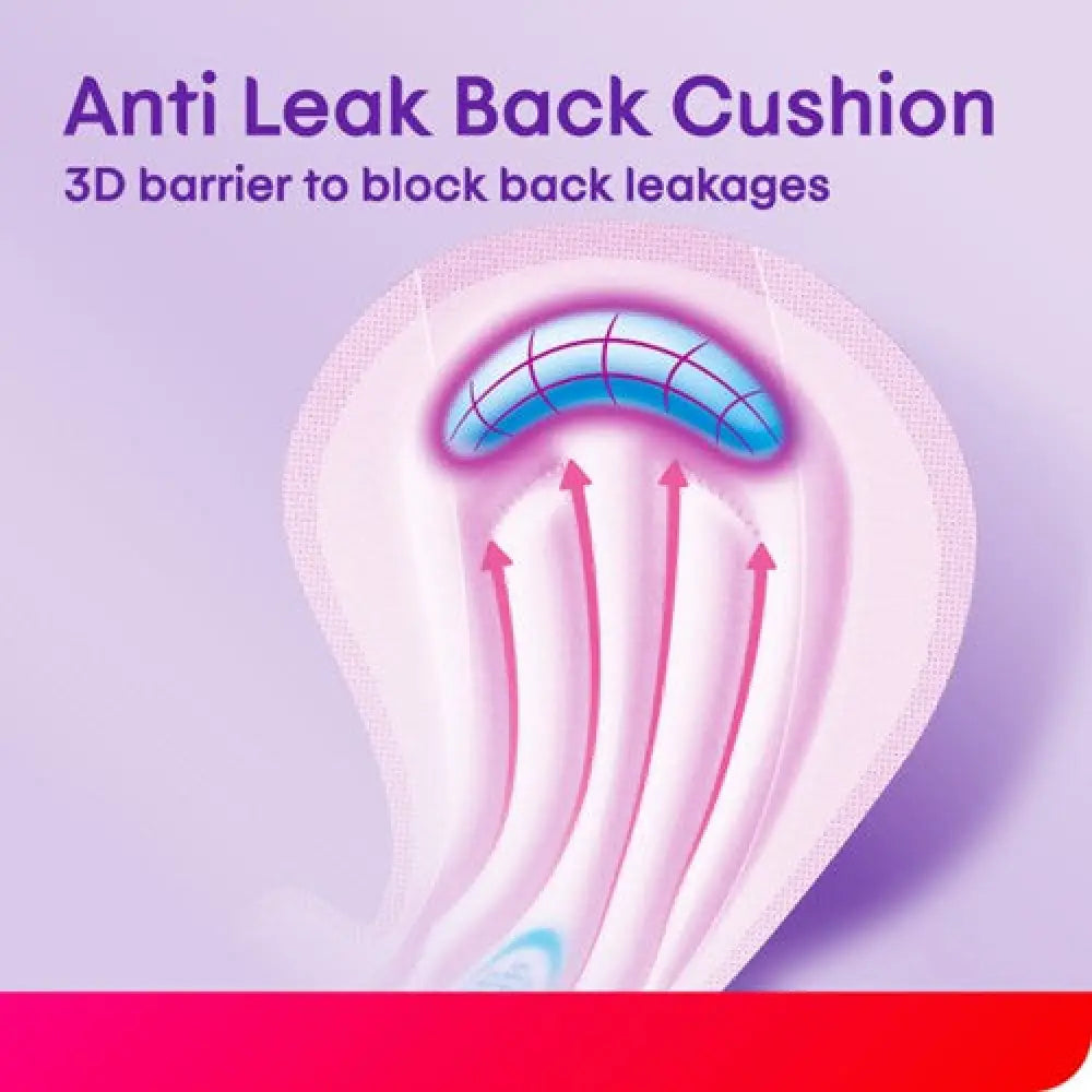 KOTEX TOTAL PROTECTION RISE-UP GUARD OVERNIGHT 32CM WING 24S