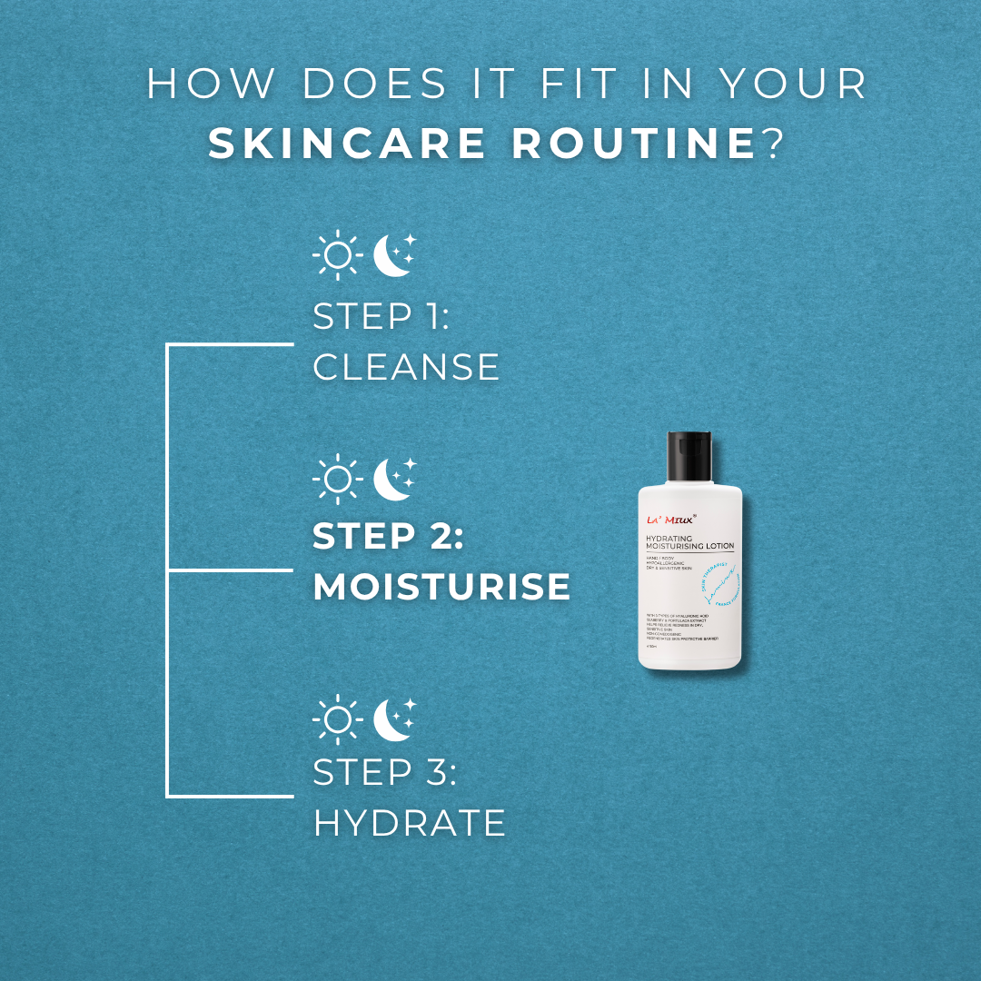 LAMIUX hydrating moisturizing lotion for dry skin shown as part of a skincare routine