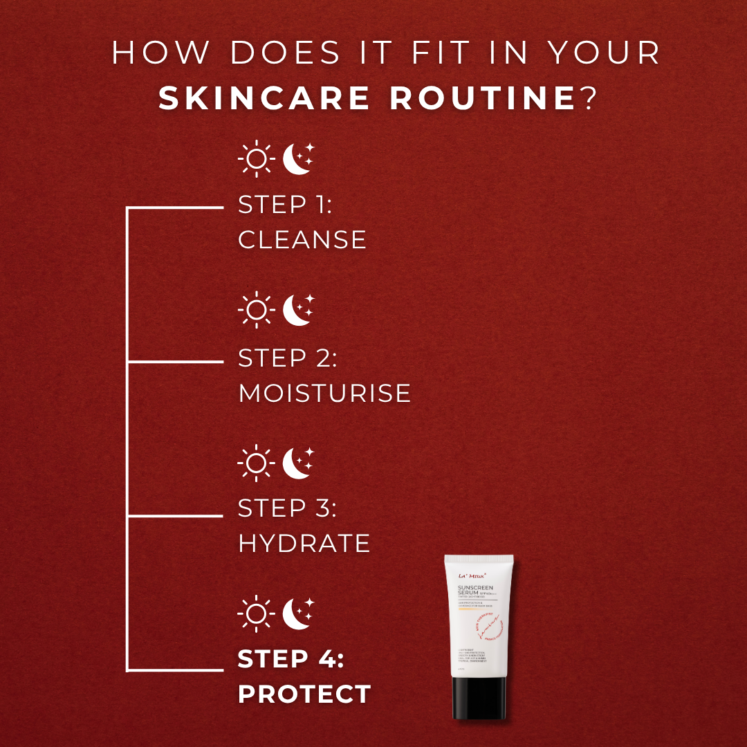 Lamiux sunscreen serum SPF 40 with application steps for a complete skincare routine