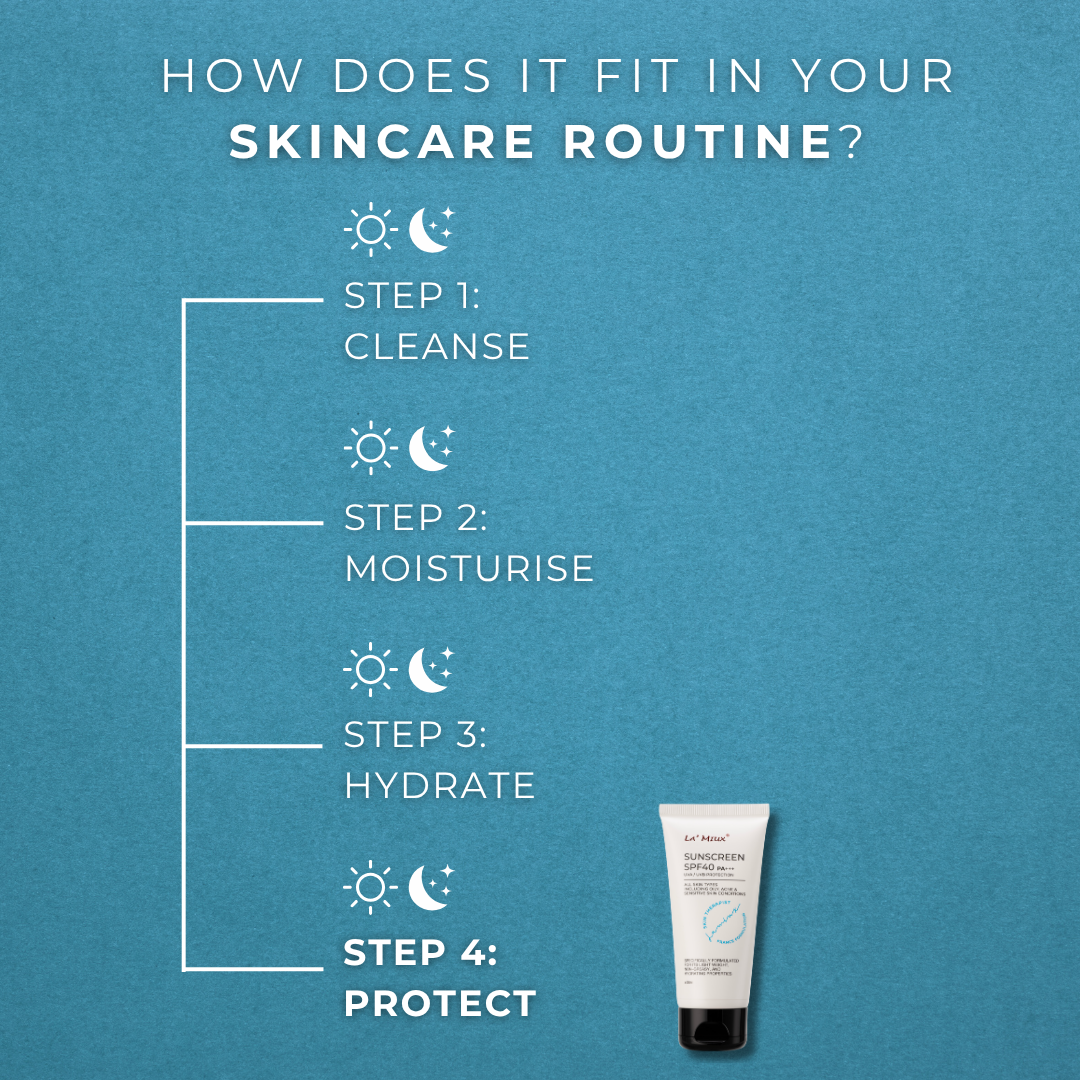 Lamiux sunscreen SPF 40 instructional image showing skincare routine steps for effective sun protection