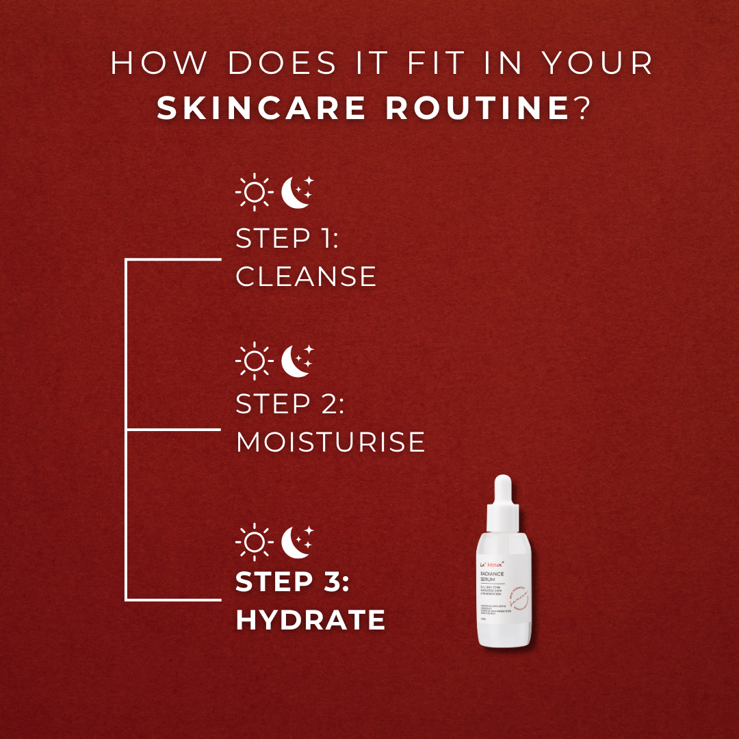 LAMIUX Radiance Serum for dull skin, showing skincare routine steps: cleanse, moisturize, hydrate