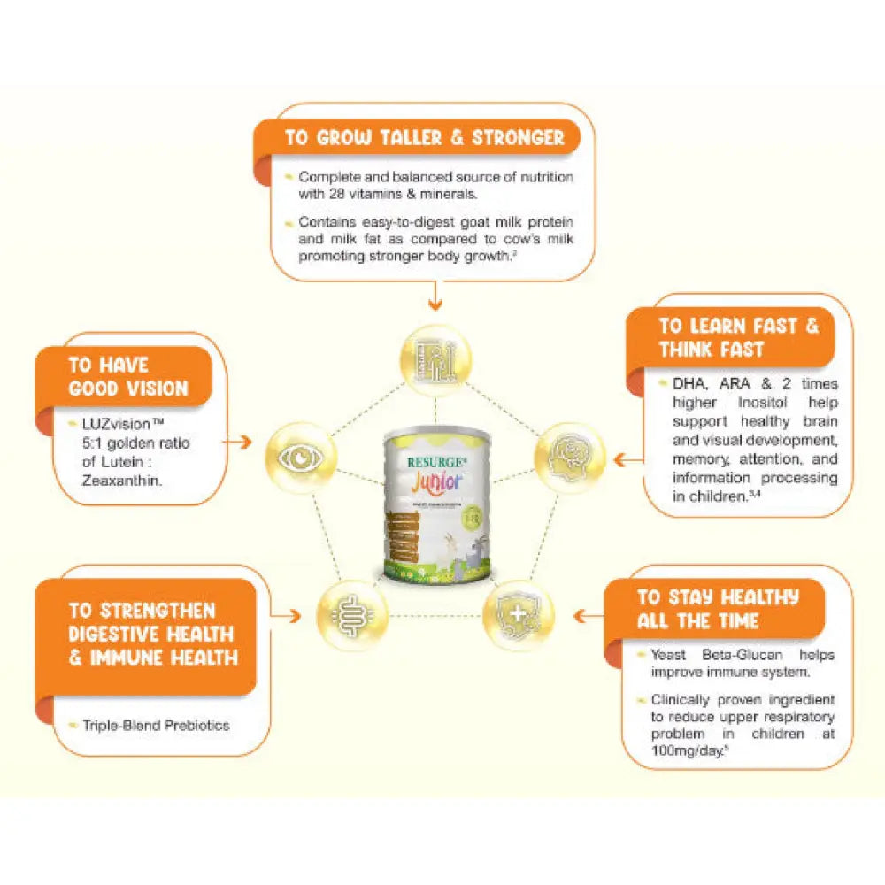 Resurge Junior 850g nutritional supplement with essential vitamins and minerals for children's growth and health