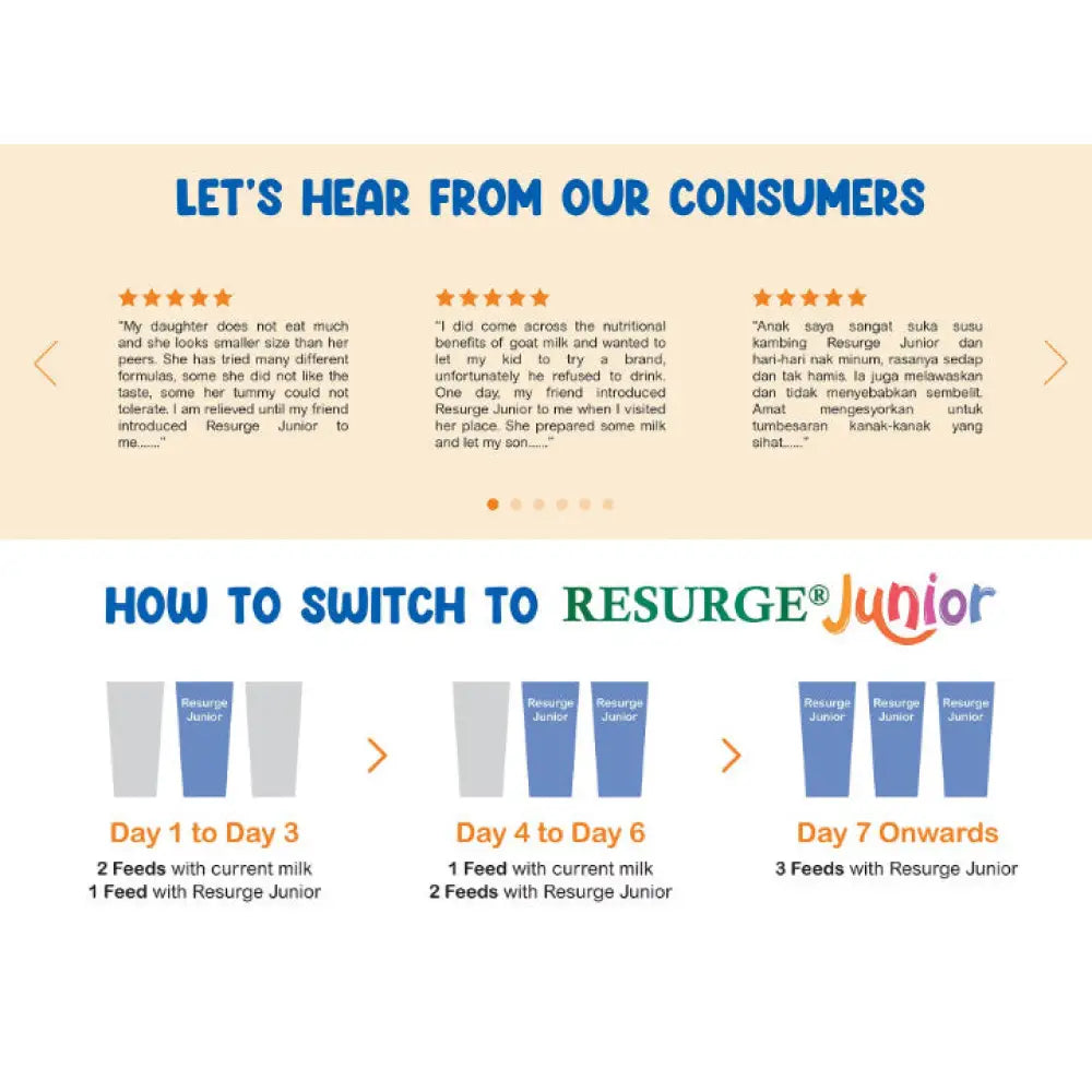 How to introduce Resurge Junior 850g nutritional supplement for children with feeding guidelines