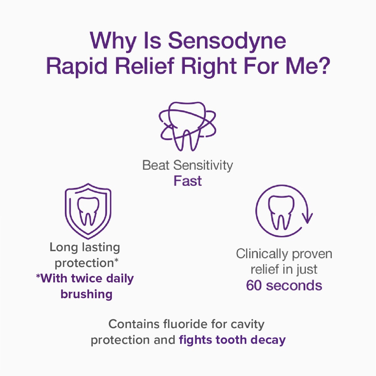SENSODYNE RAPID RELIEF 100G  Caring Pharmacy Official Online Store