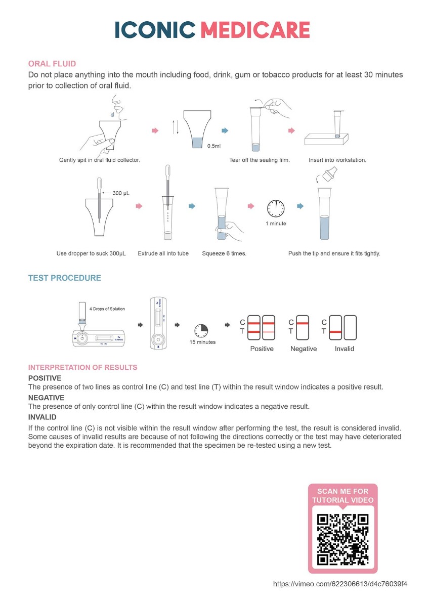 Iconic medicare test kit