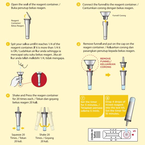 Gmate saliva test kit